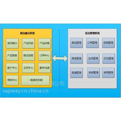 【ERP电商 SAP代理商 电子商务ERP SAP代理 SAP实施商