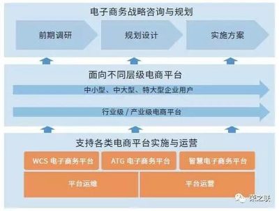 荣之联电子商务解决方案,助力电商企业赢在起点