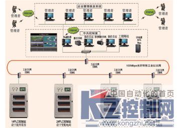 和利时实现水处理行业信息化