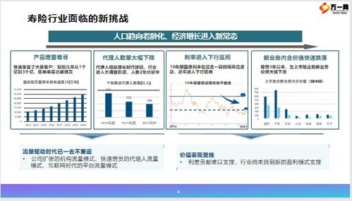 2023寿险行业发展现状产品体系再定位公司及核心能力布局23页.pptx