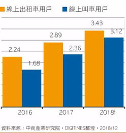 中国电动车市场加速器 原料 系统 资金 建造与品牌5大关键