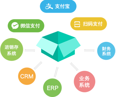 数字化零售_好铺管_会员营销平台_微信卡包,优惠券,朋友的券,会员营销系统,CRM,入场券,会员转化,零售数字化