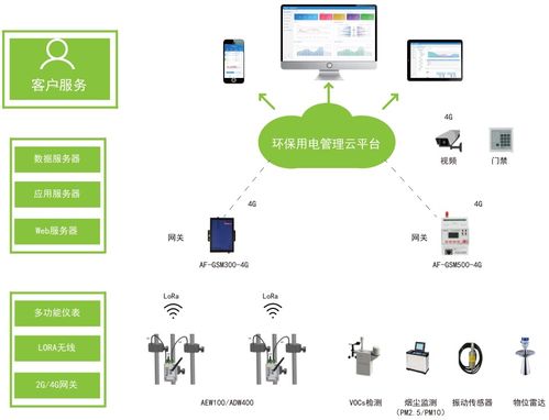 【环保用电监测分表计电云平台工况用电监控acrelcloud-3000云系统】- 