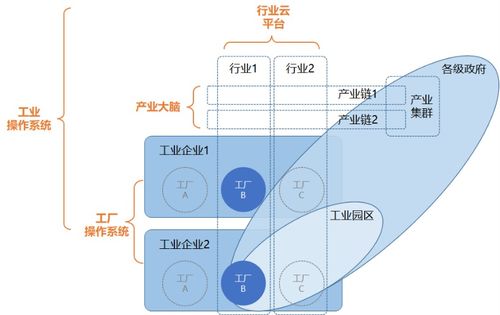 工业操作系统的核心是工厂操作系统