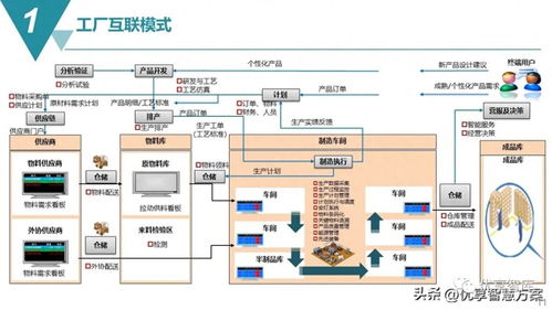 智能制造mes生产制造执行系统解决方案 ppt