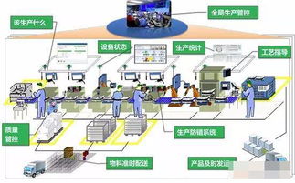 透明工厂让生产制造更安全 更高效