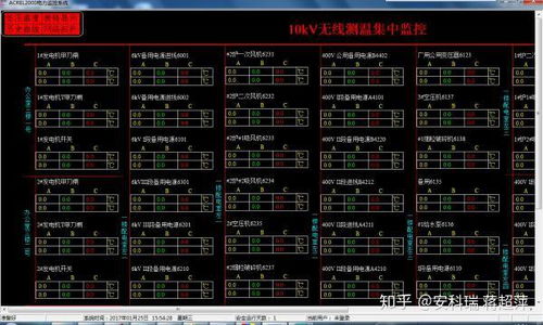 无线测温系统在电缆接头的应用