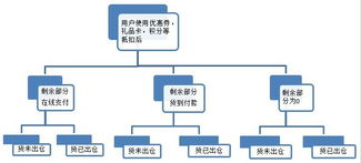 提升b2c客户体验 改善rma退货管理核心思想