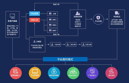 线下连锁 全渠道营销新零售系统为疫情下的实体连锁门店赋能增长